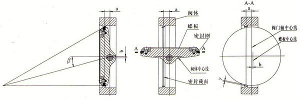 三偏心蝶閥結(jié)構(gòu)圖